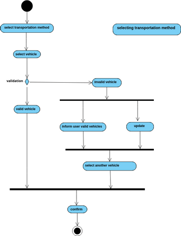 Activity Visual Paradigm User Contributed Diagrams Designs